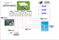 Chiny Wysokowydajny system hybrydowego wiatru słonecznego 12KW 110V ekologiczny dla willi firma