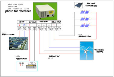 Chiny Wysokowydajny system hybrydowego wiatru słonecznego 12KW 110V ekologiczny dla willi fabryka